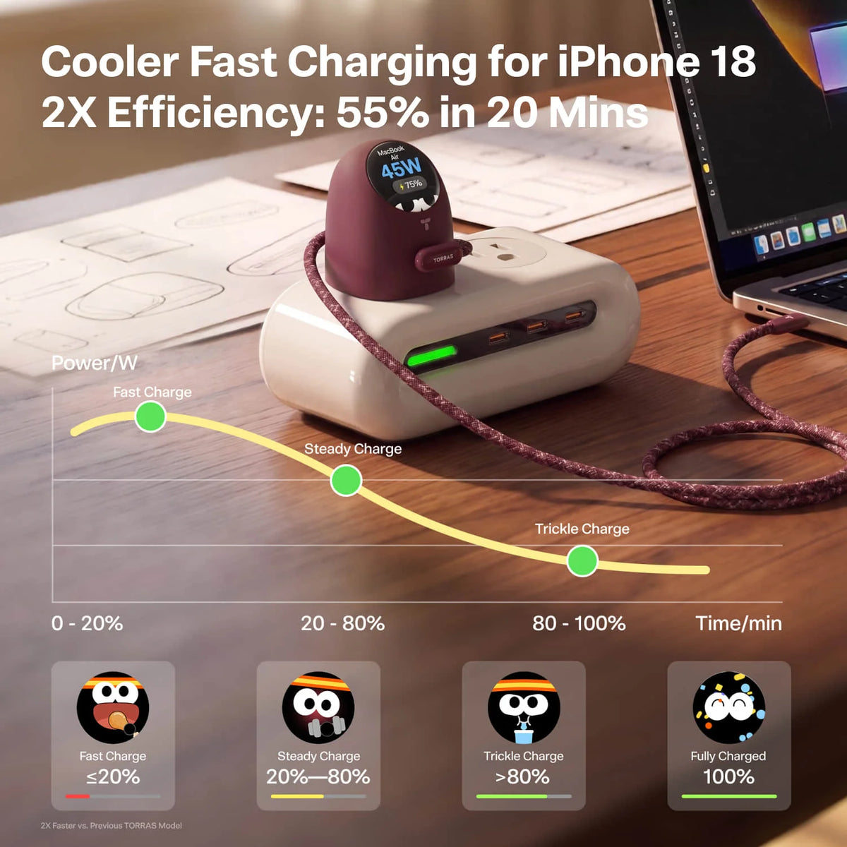 [US Plug] TORRAS FlashEye-Dot Smart Display Charger USB-C 45W