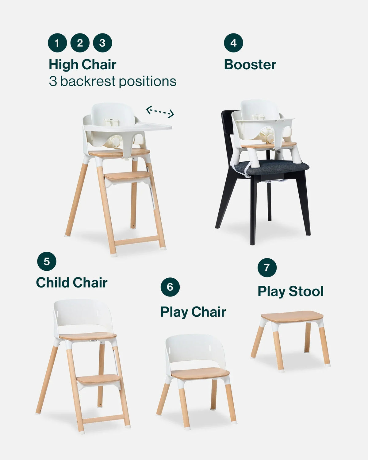 The Chair II™ 7-in-1 Convertible High Chair