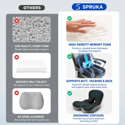 High-density memory foam seat support comparison